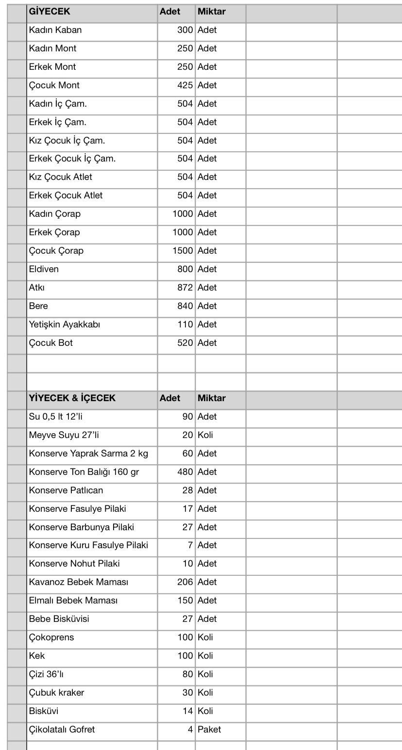 Deprem Bölgesi İçin Hazırlanan Tır Envanteri