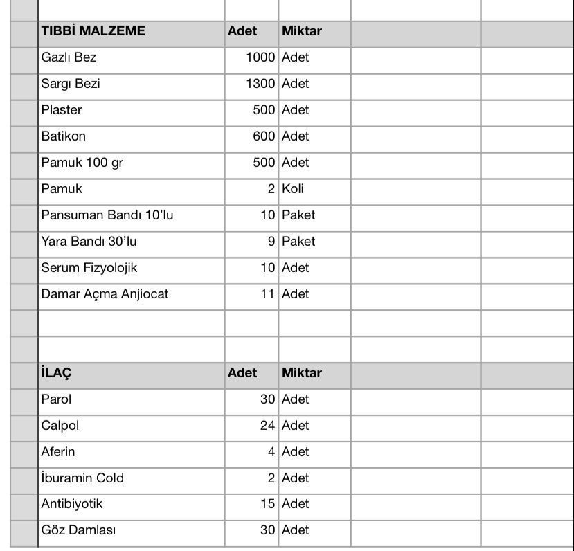 Deprem Bölgesi İçin Hazırlanan Tır Envanteri